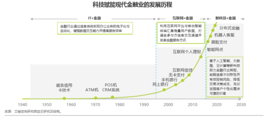 科技为金融发展注入创新活力